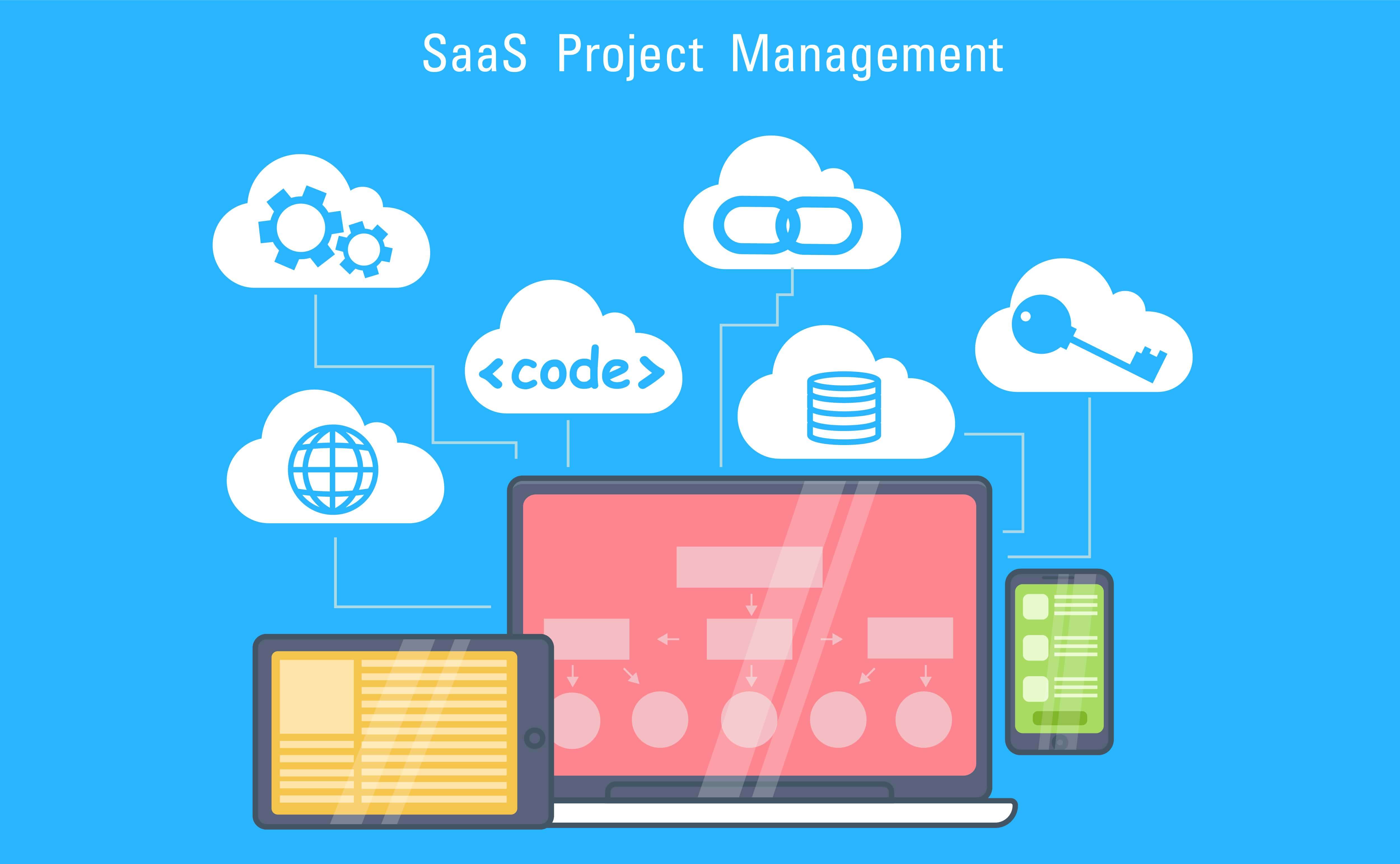 SaaS Business Model Explained