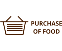 Purchase of Food ZenBusiness Logo