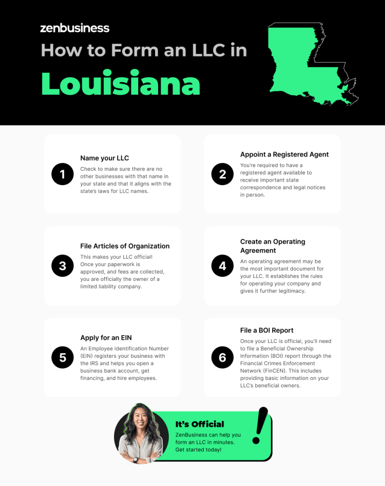 steps to start an llc in louisiana