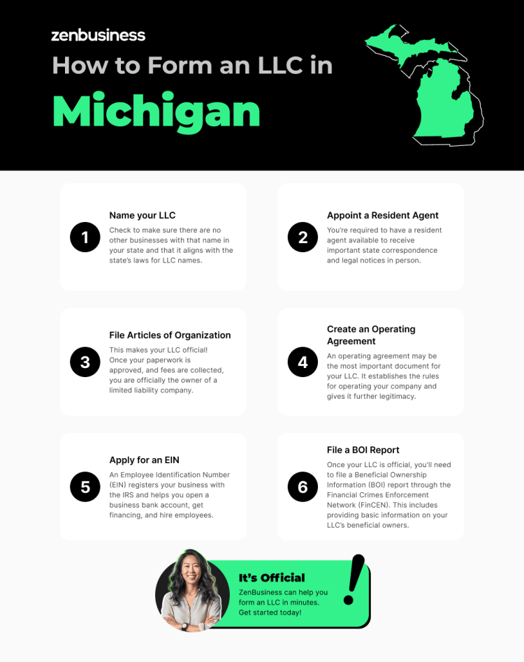 steps to start an llc in michigan