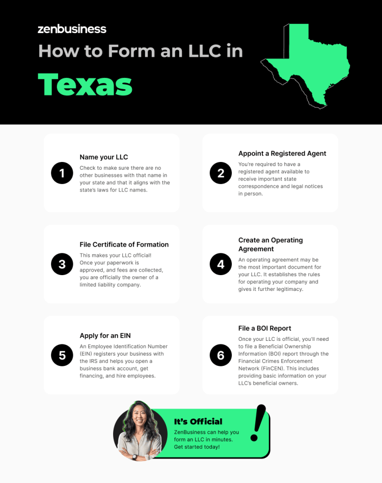 steps to start an LLC in Texas