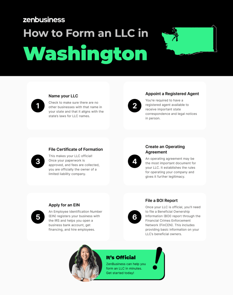 steps to start a washington llc